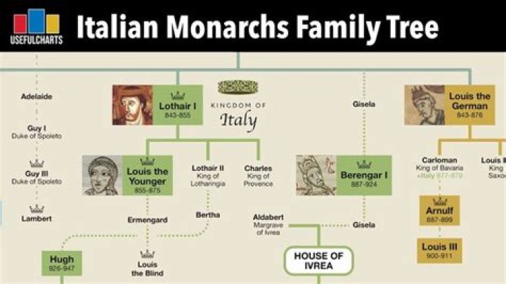 Is Michael Lombardi Related To Vince Lombardi? Family Tree